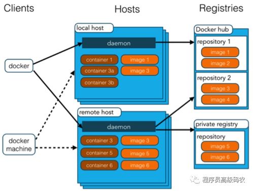 十年失眠架构师亲授 使用Docker构建、运行与发布微服务的运维实战指南