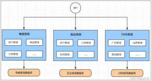spring cloud alibaba微服务系统架构搭建应用笔记