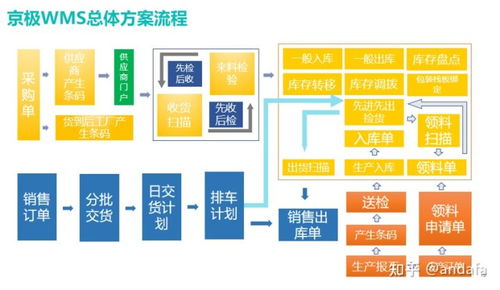 汽车行业WMS解决方案与信息系统运行维护服务协同之道