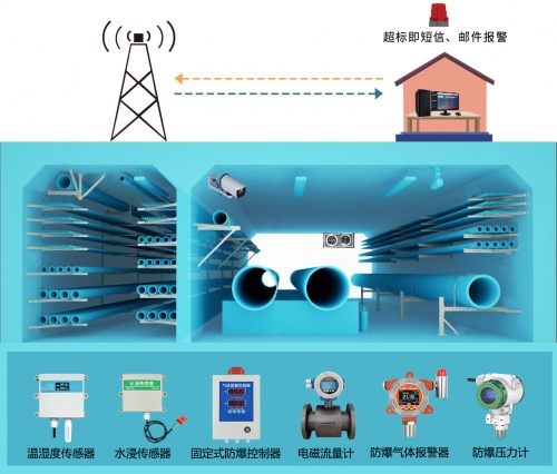 精讯畅通&ldquo;城市地下综合管廊解决方案&rdquo;,打造现代化城市地下王国
